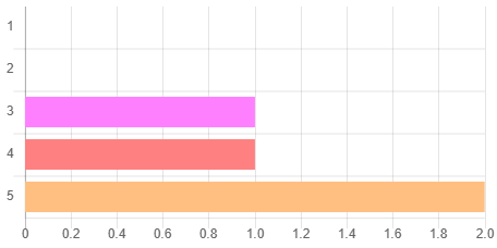 Ketepatan layanan kami